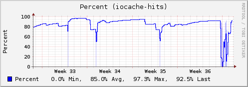 Curl-json-cherokee-io-cache.png
