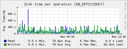 Db-efficiency.png