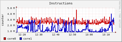 Graph-pmu-instructions.png
