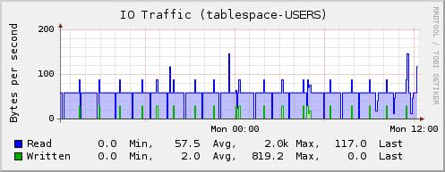 Io-per-tbs.png
