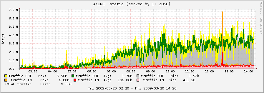 Iptables-example.png