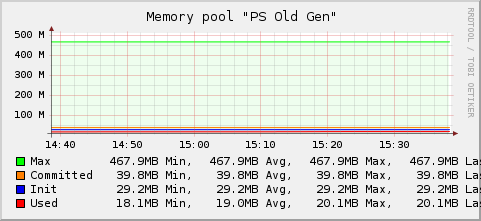 Java-memory-old-generation.png