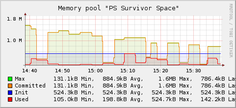 Java-memory-survivor-space.png