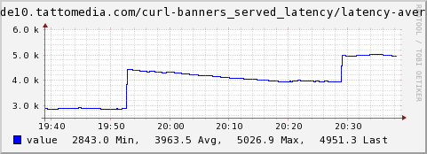 Libcurl-tattomedia-regexp-example.png