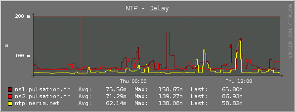 Plugin-Ntpd-delay.png