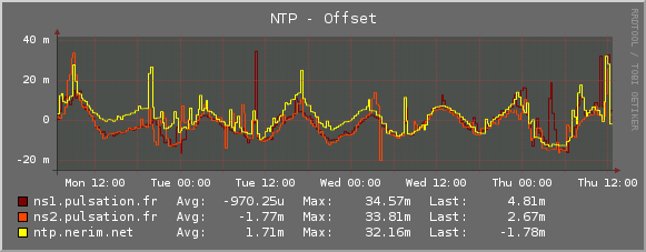 Plugin-Ntpd-offset.png