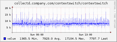 Plugin-contextswitch.png