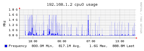 Plugin-cpufreq.png