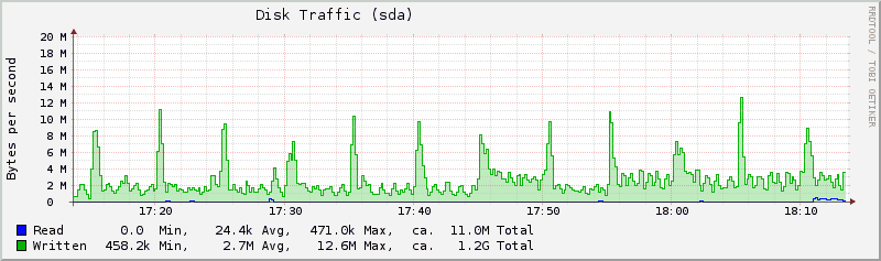 Plugin-disk-octets.png