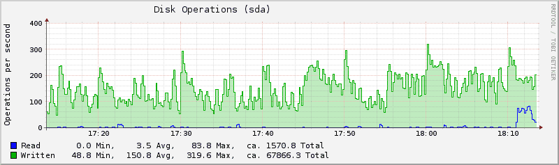 Plugin-disk-ops.png