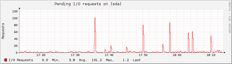 Plugin-disk-pending-operations.png