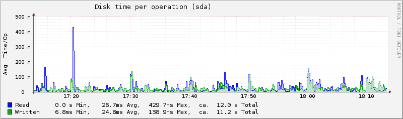 Plugin-disk-time.png