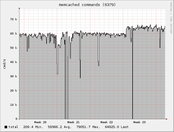 Plugin-exec-redis-commands.png
