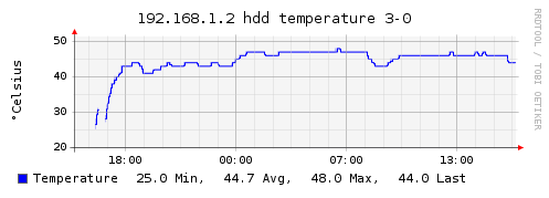 Plugin-hddtemp.png