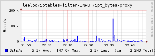 Plugin-iptables-bytes.png