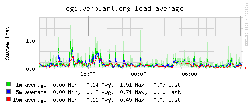 Plugin-load.png