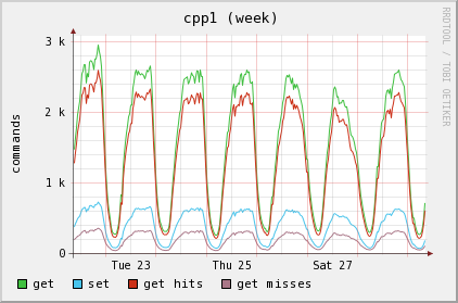 Plugin-memcached-requests.png