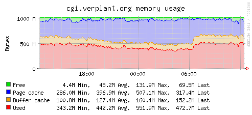 Plugin-memory.png