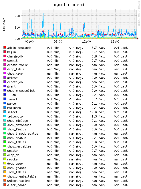 Plugin-mysql-command.png