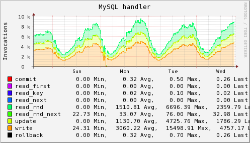 Plugin-mysql-handler.png