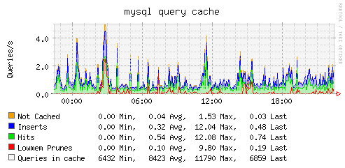 Plugin-mysql-qcache.png