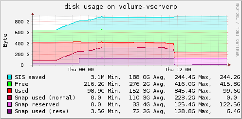 Plugin-netapp-df-complex.png