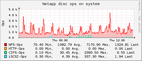 Plugin-netapp-disk-ops-complex.png