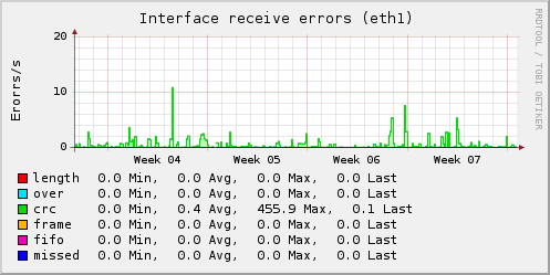 Plugin-netlink-if-rx-errors.png
