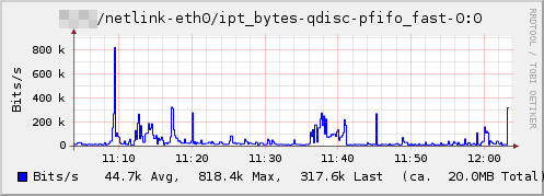 Plugin-netlink-ipt-bytes.png