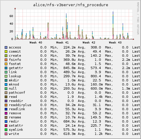 Plugin-nfs-procedures.png