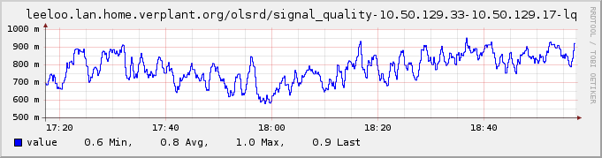 Plugin-olsrd-signal-quality.png