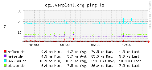 Plugin-ping.png