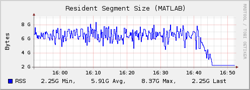 Plugin-processes-rss.png