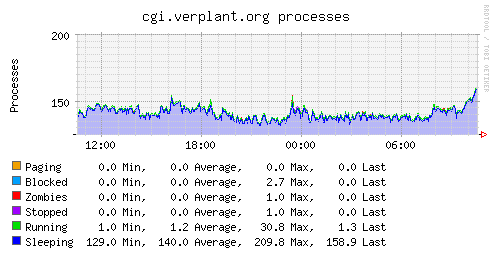 Plugin-processes.png