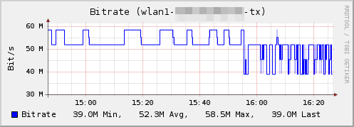 Plugin-routeros-bitrate.png