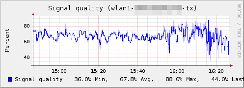 Plugin-routeros-signal-quality.png