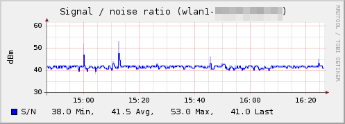 Plugin-routeros-snr.png