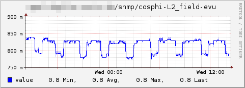 Plugin-snmp-cosphi.png
