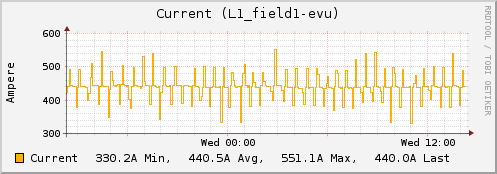 Plugin-snmp-current.png
