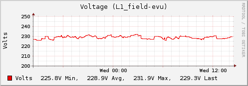 Plugin-snmp-voltage.png