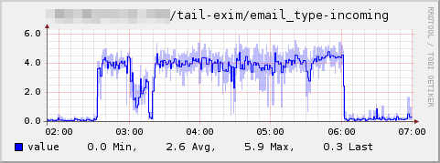 Plugin-tail-email-type.png