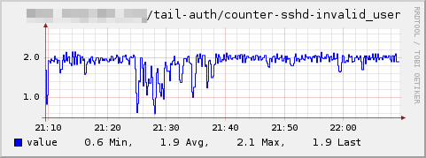 Plugin-tail-invalid-user.png