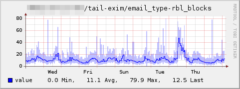 Plugin-tail-rbl-block.png