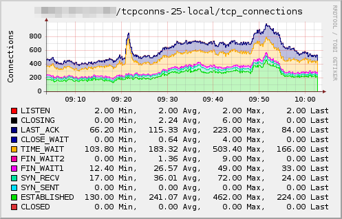 Plugin-tcpconns-local.png