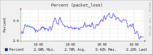 Plugin-teamspeak2-packet-loss.png