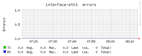 Plugin-traffic-if-errors.png