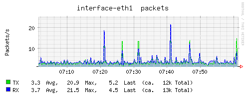 Plugin-traffic-if-packets.png