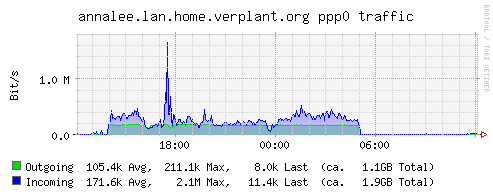 Plugin-traffic.png