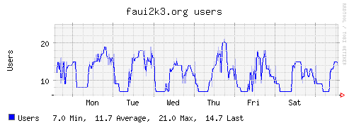 Plugin-users.png