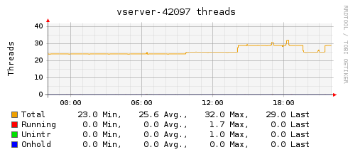 Plugin-vserver-threads.png
